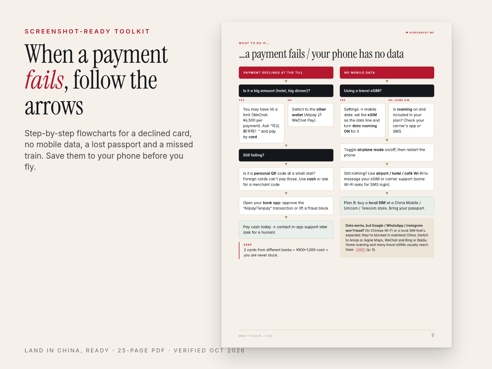 Payment fails flowchart page